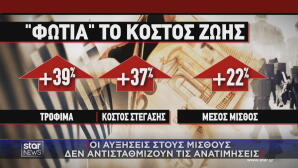 Φωτιά το κόστος ζωής