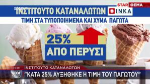 Παγωτό Από «Χρυσάφι»: Η Ακρίβεια «Λιώνει» Τα Πορτοφόλια