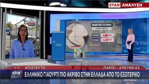 Τιμή γιαούρτι σε Ελλάδα και ΕΕ