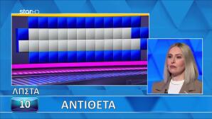 Τροχός της Τύχης