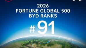 BYD: Στην 91η θέση της λίστας Fortune Global 500 για το 2026
