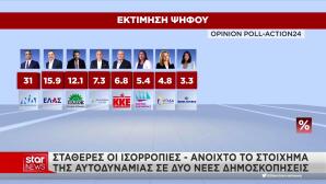 Δημοσκοπήσεις ΝΔ ΠΑΣΟΚ ΕΛΑΣ
