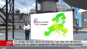 Η τιμή του φυσικού αερίου σε Ελλάδα και ΕΕ