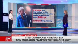Γιατροί Μαζωνάκη: Η Περιουσία, Τα Ακίνητα Και Τα Ιατρεία