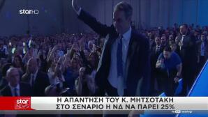 Κυριάκος Μητσοτάκης