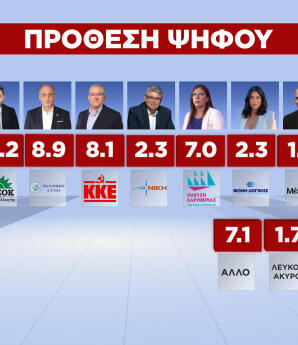 Δημοσκόπηση GPO στο Star πρόθεση ψήφου