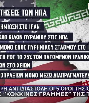 Μέση Ανατολή: Σε Αντιδιαστολή Οι Όροι Ουάσιγκτον-Τεχεράνης