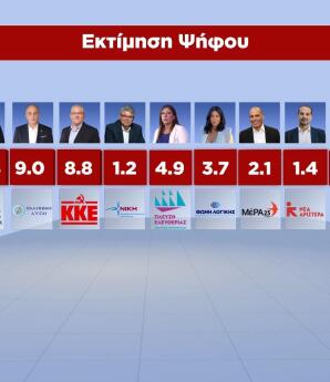 Δημοσκόπηση GPO στο Star