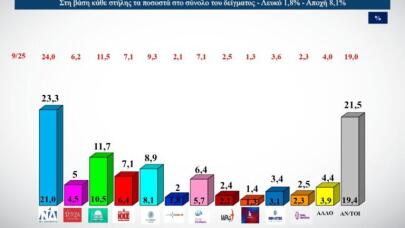 ALCO πρόθεση ψήφου