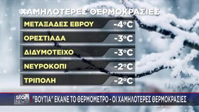 Ραγδαία επιδείνωση του καιρού: Πολικές θερμοκρασίες και χιόνια