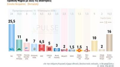 πρόθεση ψήφου Pulse