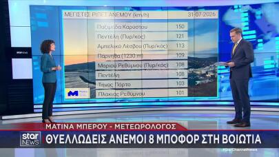 Καιρός: Ριπές Άνω Των 100 Χλμ/ώρα Στην Αττική