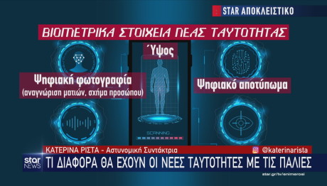 ταυτότητες βιοιατρικά δεδομένα