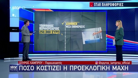Δημοτικές εκλογές 2023: Πόσο κοστίζει η προεκλογική μάχη