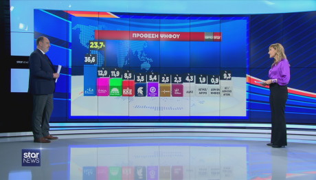 Δημοσκόπηση GPO πρόθεση ψήφου