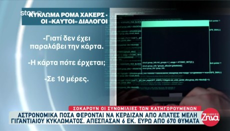 Σπείρα Έβγαλε Πάνω Από 6 Εκατ. Ευρώ Εξαπατώντας Πολίτες