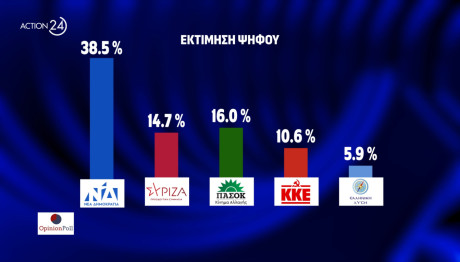 εκτίμηση ψήφου Opinion Poll