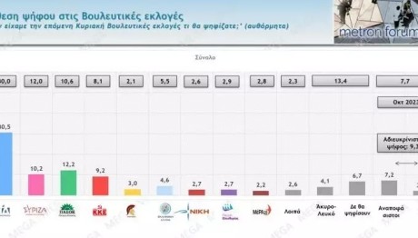 Metron Analysis πρόθεση ψήφου