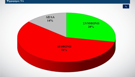 Δημοσκόπηση ALCO για γάμο ομόφυλων ζευγαριών