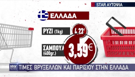 Δείτε πόσο αυξήθηκαν οι τιμές σε βασικά είδη κατανάλωσης!