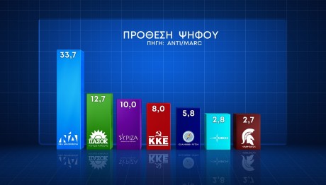 Marc πρόθεση ψήφου