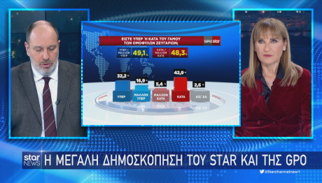 Δημοσκόπηση GPO για το Star για τον γάμο ομόφυλων ζευγαριών