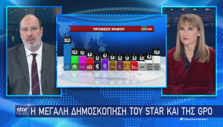 Δημοσκόπηση GPO πρόθεση ψήφου