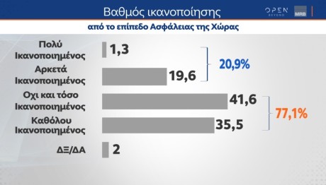 MRB ασφάλεια