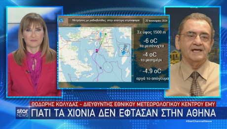 Κολυδάς πρόγνωση