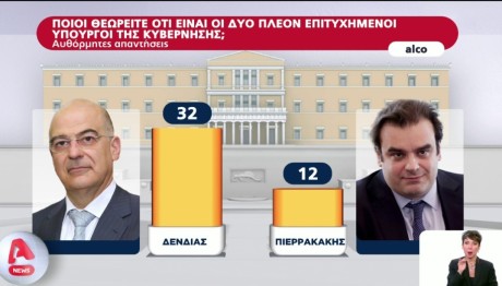 Δένδιας Πιερρακάκης δημοσκόπηση ALCO