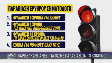 ποινές φυλάκισης για  παραβίαση κόκκινου