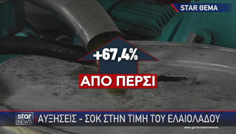 Λάδι αύξηση σοκ 67,4%