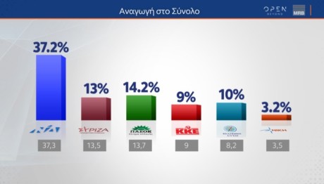 MRB πρόθεση ψήφου