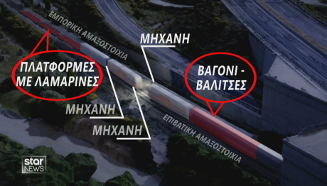 Τέμπη: Το video με την αναπαράσταση της σύγκρουσης