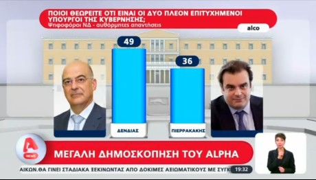 Δένδιας Πιερρακάκης