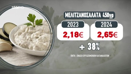 Βαθιά Το Χέρι Στην Τσέπη Για Τα Σαρακοστιανά Εδέσματα