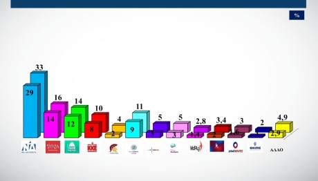 δημοσκόπηση Alco