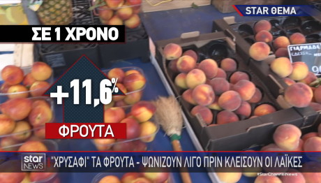 τιμές τρόφιμα