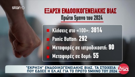 Ενδοοικογενειακή Βία: Σοκάρουν Τα Στοιχεία Της ΕΛΑΣ