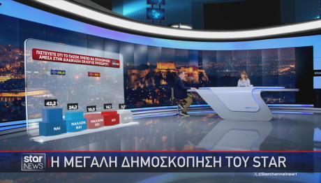 δημοσκόπηση GPO για το Star