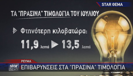 Τιμολόγια ρεύματος η φθηνότερη κιλοβατώρα