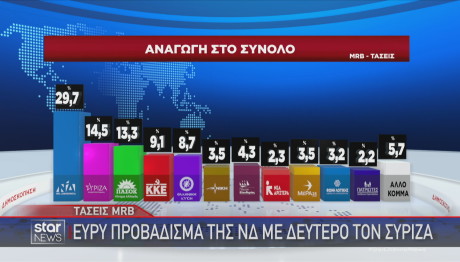 MRB πρόθεση ψήφου