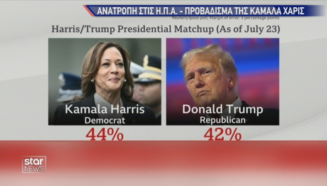 Κάμαλα Χάρις Ντόναλντ Τραμπ δημοσκόπηση