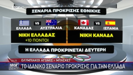 Ολυμπιακοί Αγώνες