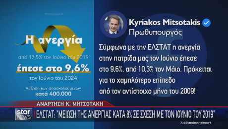 Star ανάρτηση Μητσοτάκη