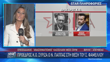 ΚΟ ΣΥΡΙΖΑ Φάμελλος Παππάς