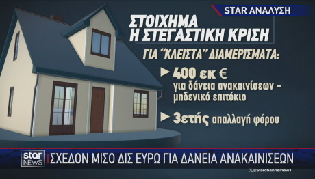 Στεγαστική Κρίση