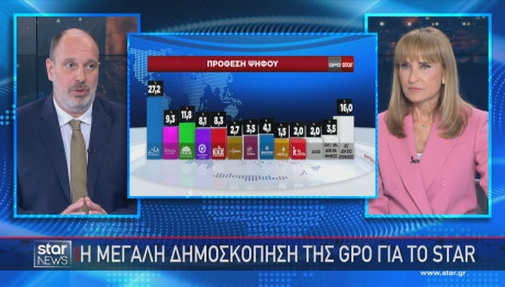 δημοσκόπηση GPO για το Star πρόθεση ψήφου