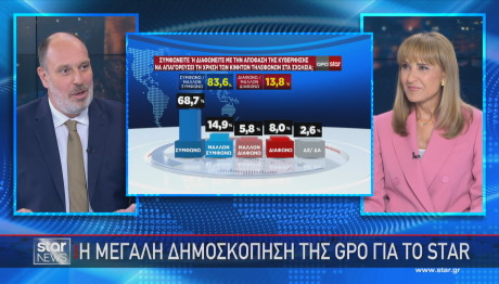δημοσκόπηση GPO για το Star απαγόρευση κινητών