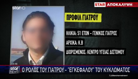 Κύκλωμα ΕΟΠΥΥ: Ο Γιατρός - Εγκέφαλος Της Σπείρας